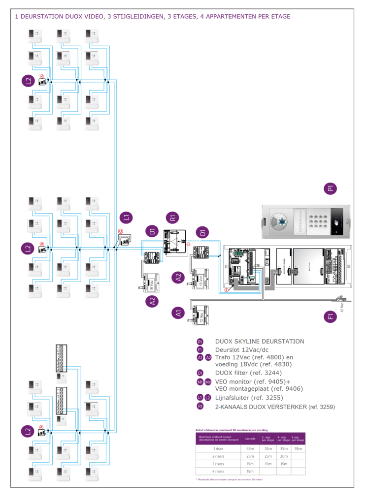 Fermax DUOX intercom - deurcommunicatie - techniek