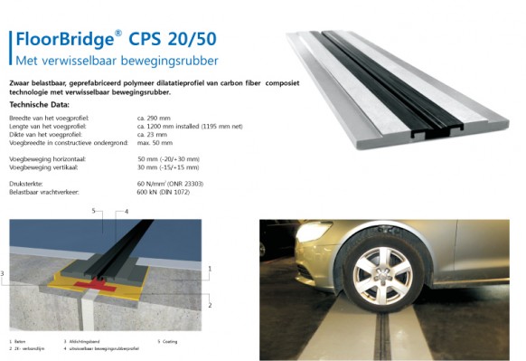 fFloorBridge diatatie systemen